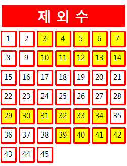  로또 1026회 당첨번호 조회 분석 기록과 1등 당첨지역 로또 1027회 제외수 필출 예상수 이웃수 기록용