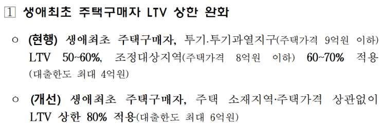  [부동산] 생애 최초 주택자금 대출 LTV 80% 완화 (Ft. 조건 및 주택 구입자금 대출)