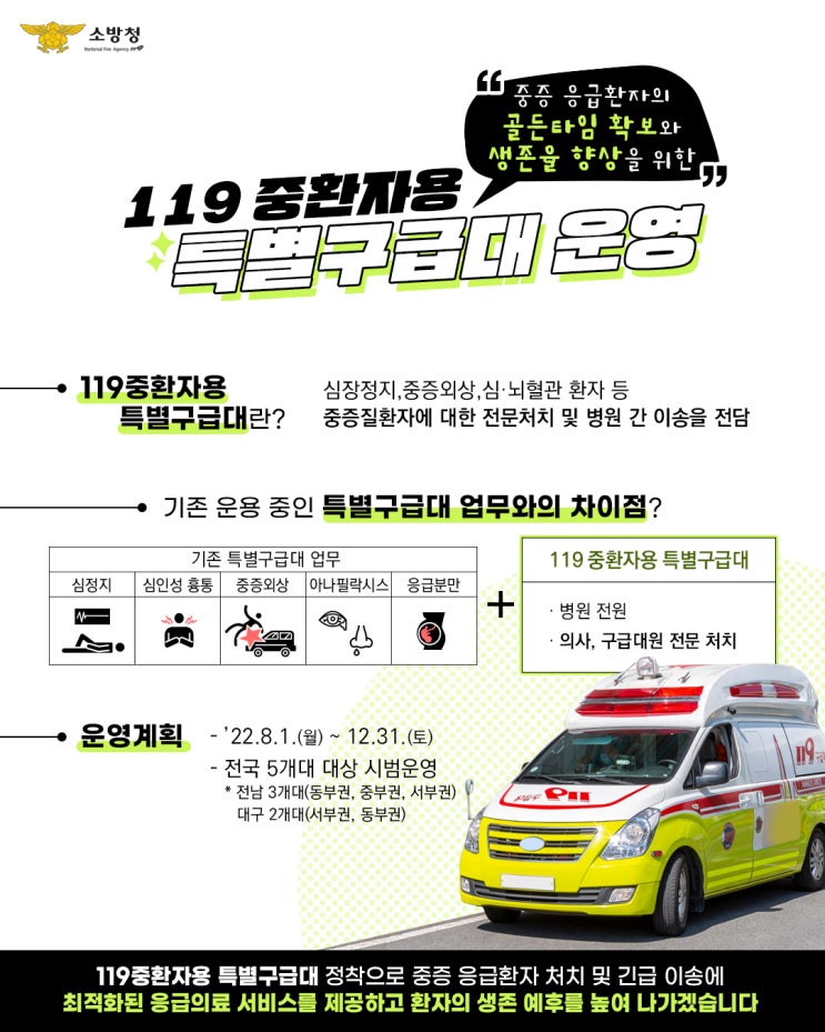 <b>중증</b>환자의 생명을 지켜라! <b>119</b>중환자용 특별<b>구급대</b> 신설