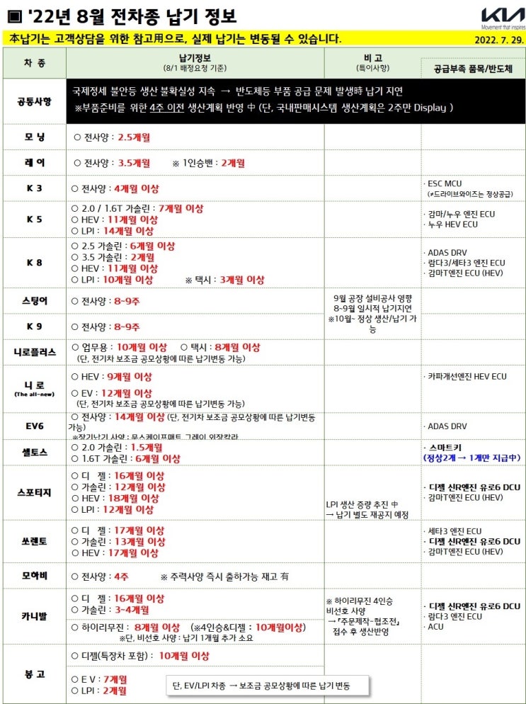  기아자동차 22' 8월 전 차종 납기일