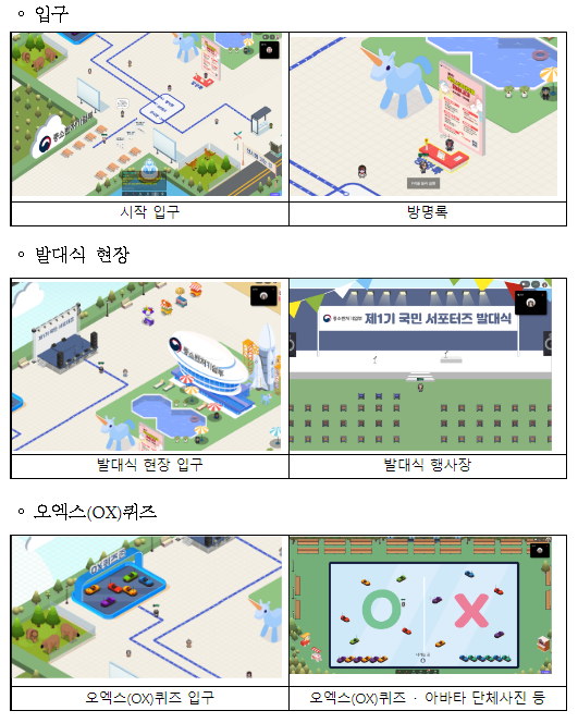 확장가상세계(메타버스)에 모인 ‘중기부 국민 서포터즈’, 정책 공감도 높인다_중소벤처기업부 확장가상세계(메타버스)에 모인 ‘중기부 국민 서포터즈’, 정책 공감도 높인다_중소벤처기업부