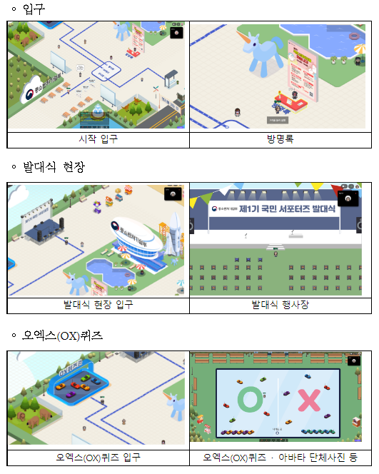 확장가상세계(메타버스)에 모인 ‘중기부 국민 서포터즈’, 정책 공감도 높인다_중소벤처기업부