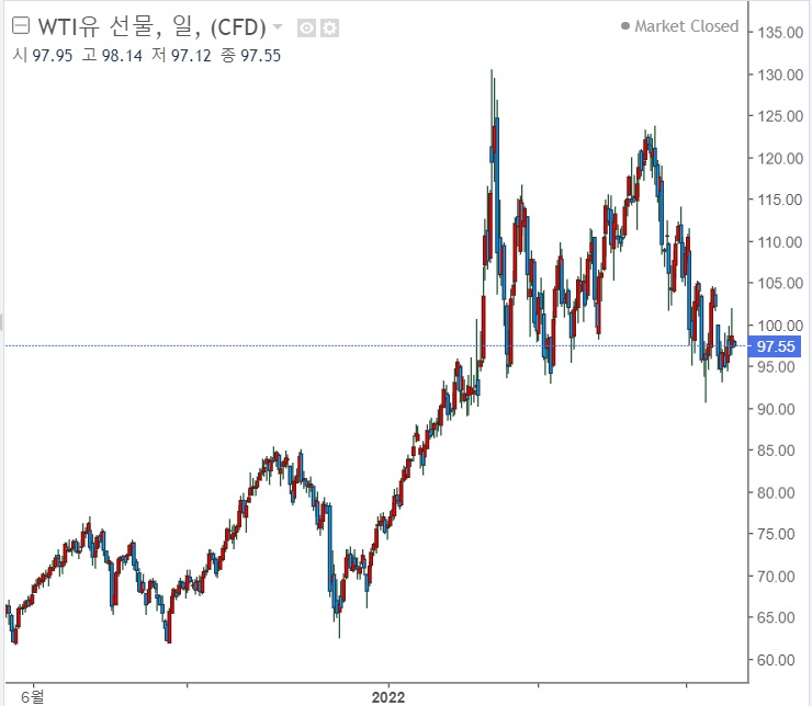 OPEC 신임 사무총장, 러시아 때문에 유가 오른 것 아냐 OPEC 신임 사무총장, 러시아 때문에 유가 오른 것 아냐