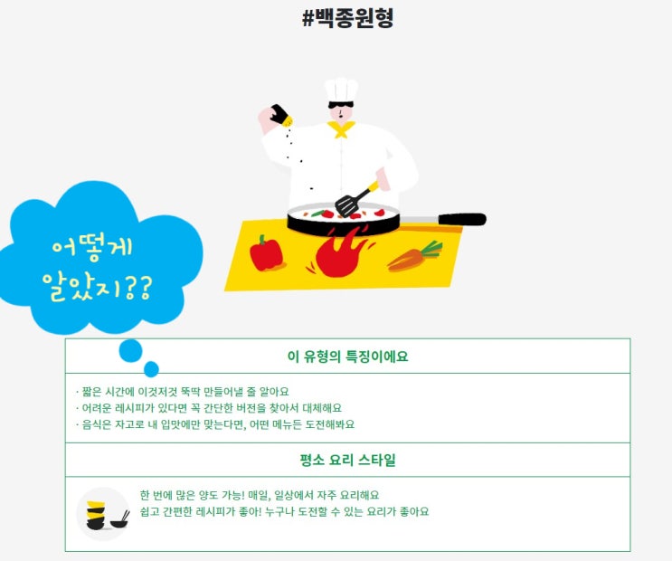  예스어스, 지구를 살리는 장보기 나의 유형은 백종원형
