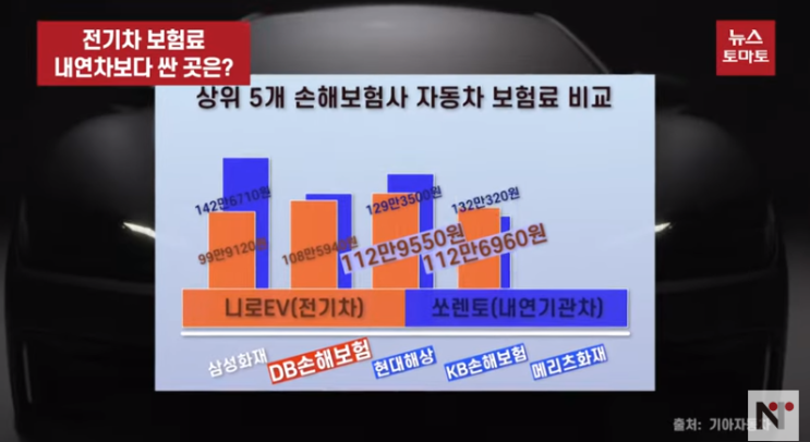 전기차 보험료, 내연차보다 싼 곳 "바로 여기"