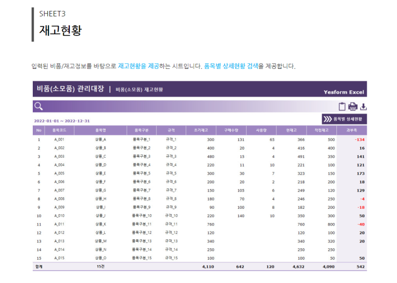비품관리대장 엑셀양식 제공 및 비품(소모품) 관리대장(비품 재고관리, 비품구매 신청서 자동작성) 프로그램 추천 : 네이버 블로그