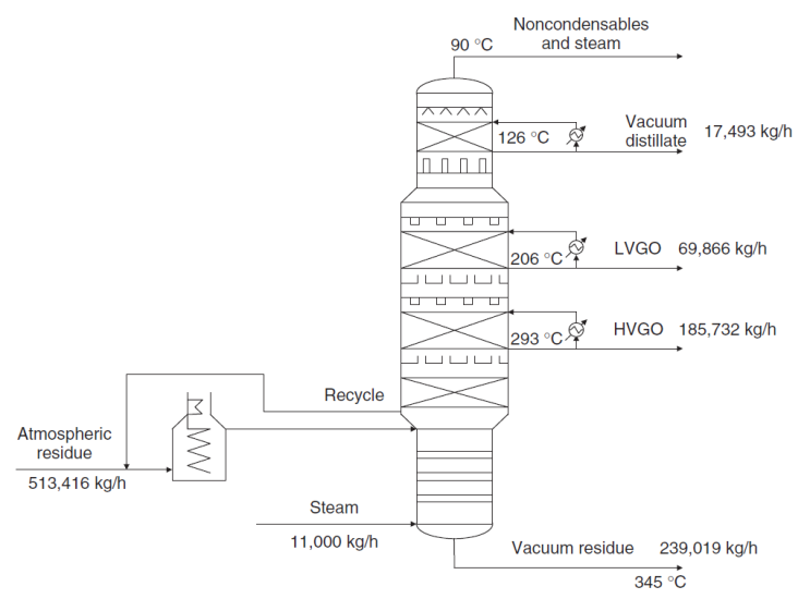 감압증류공정(Vacuum Distillation Unit, VDU) 감압증류공정(Vacuum Distillation Unit, VDU)