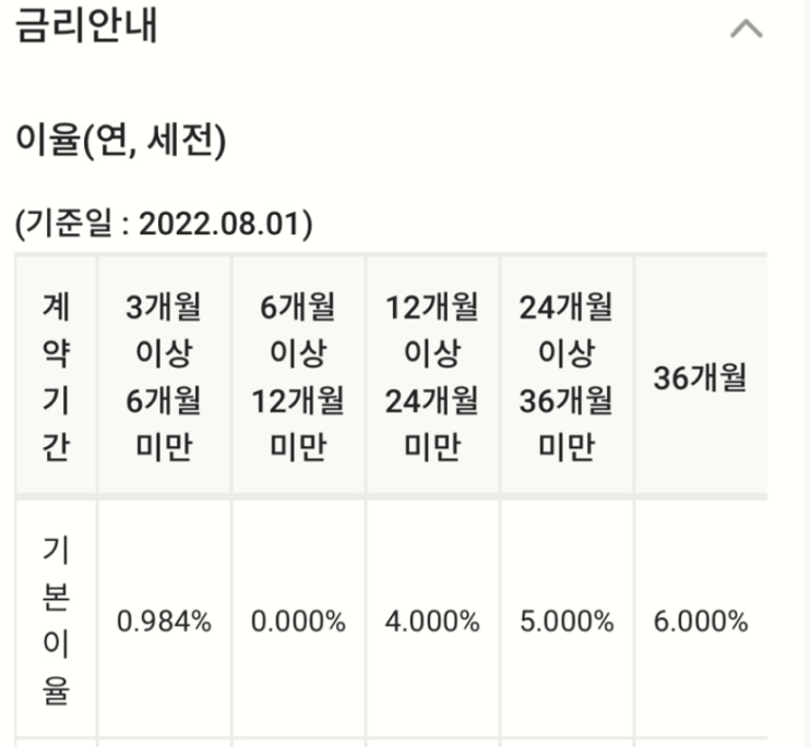  동인천신협 3년 6% 적금 특판(한도없음)