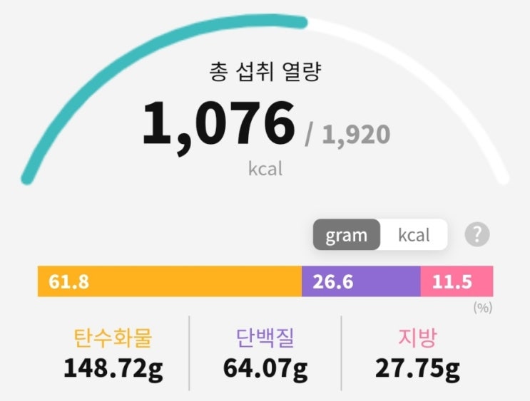  다이어트 식단 빵과 함께