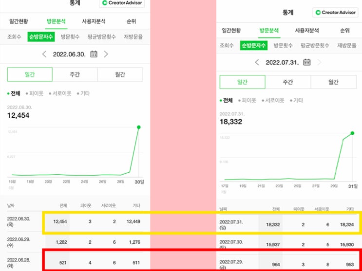  1일 3포를 한 달간 써보니?