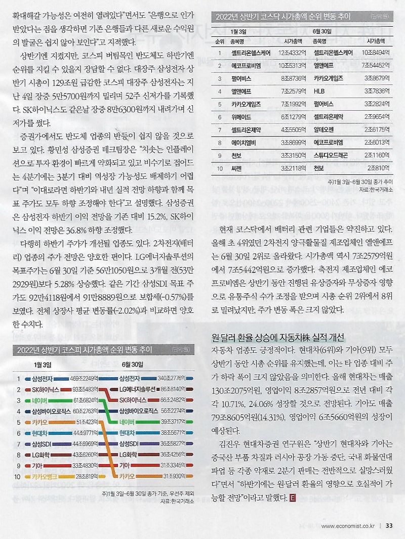 상반기 코스피 코스닥 시총 순위 변경 : 네이버 블로그