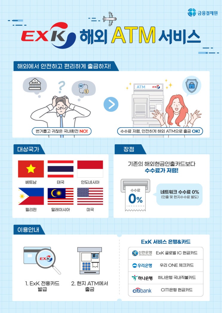  해외여행 - 환전 적게, 카드 많이 (EXK, 트래블월렛, 캐시백)