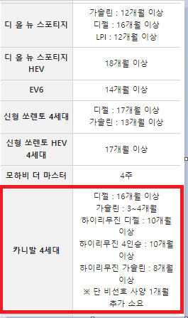  카니발 장기렌트 이어카에서 즉시출고로 받아보기