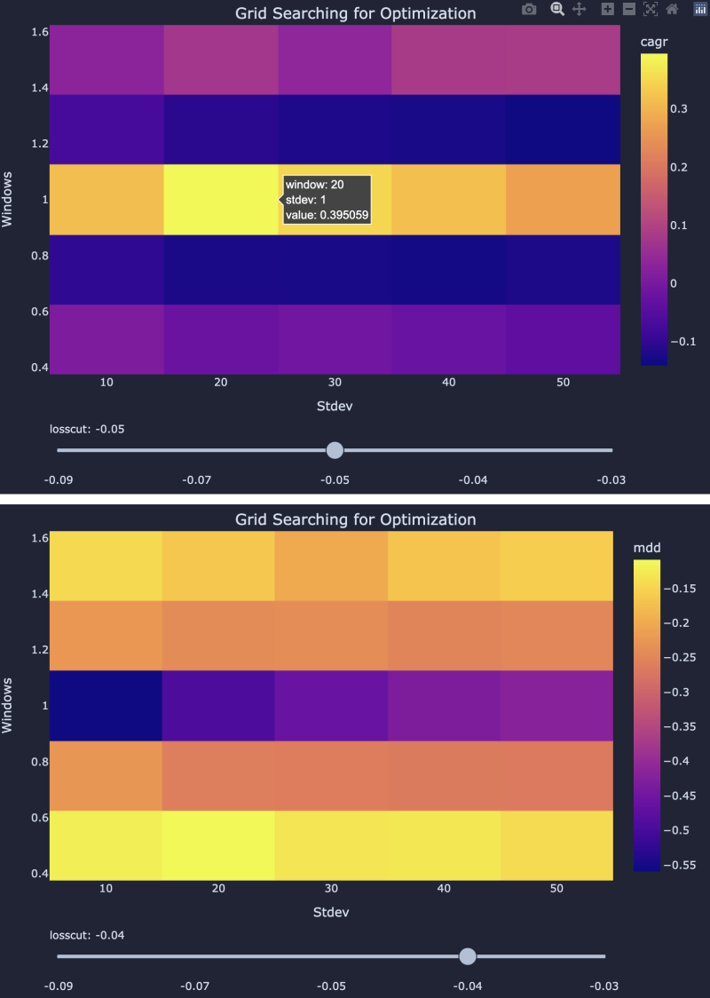 System Trading 을 위한 119개 코인 450만 가지 전략 Crypto Backtest Analysis - 1편(부제 : 왜  트레이딩으로 돈을 벌기 어려운가?) : 네이버 블로그