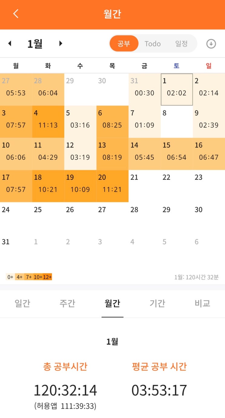 2022 간호사 국가고시 준비기간/방법/사용한 문제집 추천/열품타