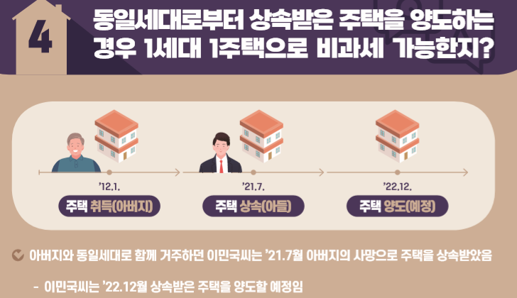  동일세대 상속 후 주택 매매 세금 장기보유특별공제 (feat 양도세 면제와 1 가구 1 주택과 일시적 2 주택 요건)