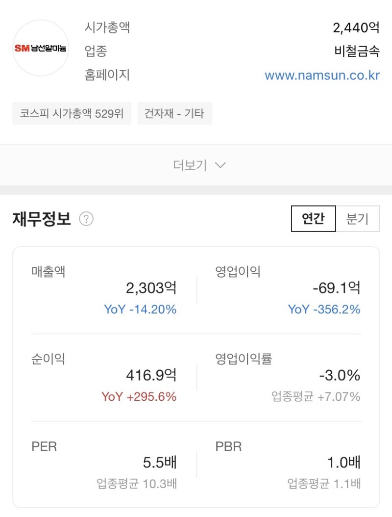 8월2일-[매도] 파인테크닉스 및 [매수] 종목 남선알미늄/보성파워텍 그리고 현황 : 네이버 블로그