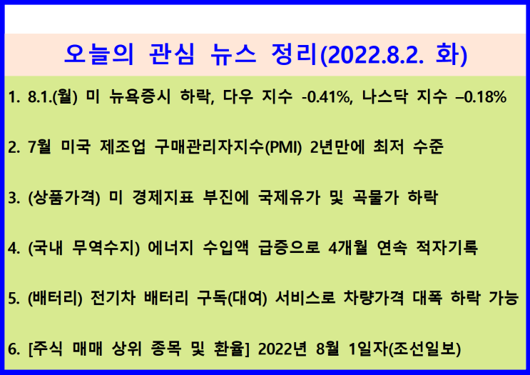  (2022.8.2. 火) 8.1.(월) 미국 경제지표 부진 ↦ 미 뉴욕증시 하락(다우 -0.41%, 나스닥 –0.18%)