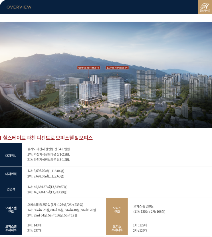  지정타 힐스테이트 과천 디센트로 오피스 분양권 전매가 가능할까요?