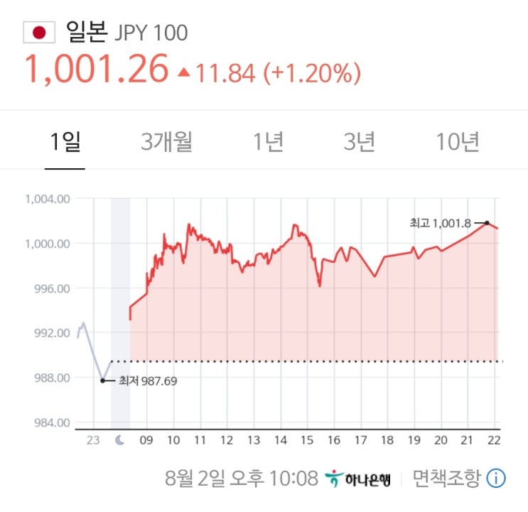18.  환테크 엔화팔기 , 테이블 다리 양말 신기기 , 오수재 마지막회