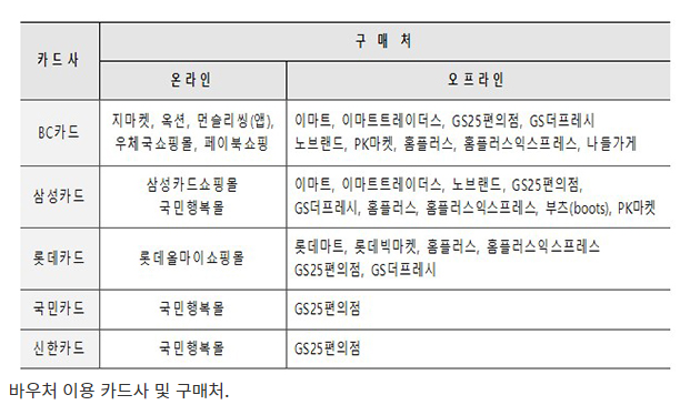 저소득층 기저귀·분유값 지원금 인상…월 7만·9만원(바우처로 지원…‘고물가 부담 경감 위한 민생안정 방안’ 일환)_보건복지부 저소득층 기저귀·분유값 지원금 인상…월 7만·9만원(바우처로 지원…‘고물가 부담 경감 위한 민생안정 방안’ 일환)_보건복지부