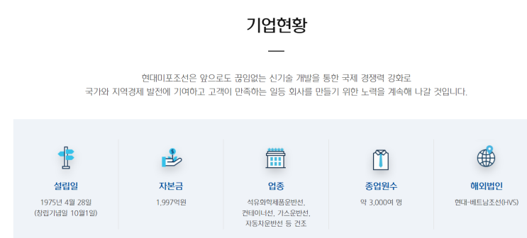  오늘자 아싸의 국내 주식 전망 - 현대미포조선 (코스피, 조선주)
