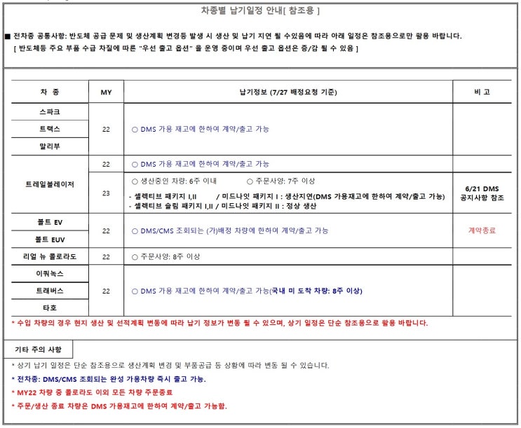  쉐보레자동차 22' 8월 전 차종 납기일