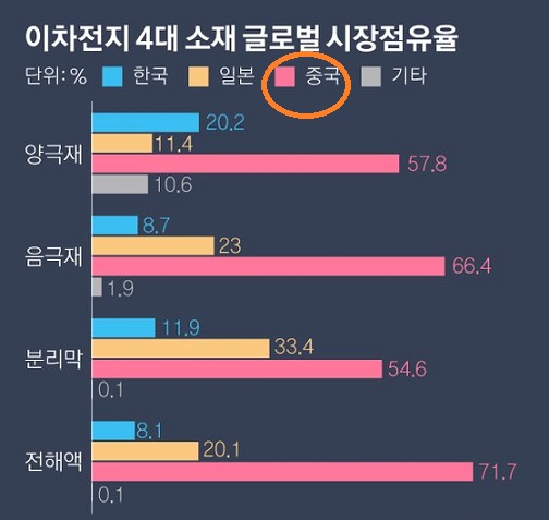 미국 전기차 보조금 정책과 한국 배터리 수혜에 대해 미국 전기차 보조금 정책과 한국 배터리 수혜에 대해