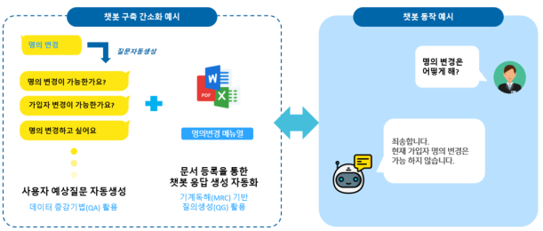  창업성장기술개발사업 연구과제 최종선정