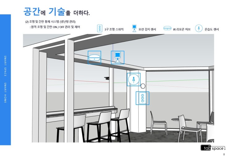  무인 커피 자판기 유통에서 무인매장으로 진출하다.