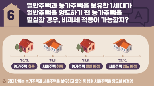  농가주택 멸실 후 주택 매매 세금 장기보유특별공제 (feat 양도세 면제와 1 가구 1 주택과 일시적 2 주택 요건)