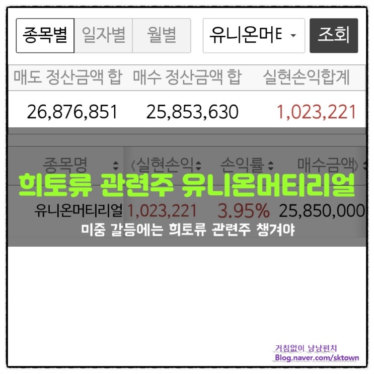  미중 갈등 희토류 관련주. 유니온머티리얼 투자 일지