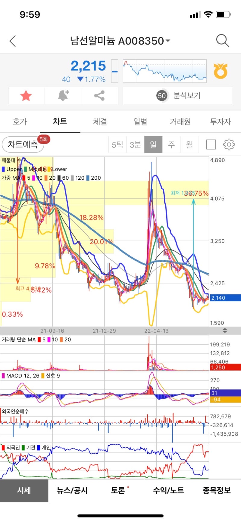 8월2일-[매도] 파인테크닉스 및 [매수] 종목 남선알미늄/보성파워텍 그리고 현황 : 네이버 블로그