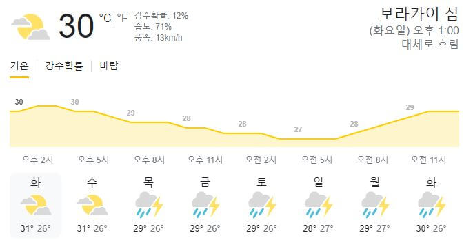 보라카이 8월날씨 태풍소식 아직없음