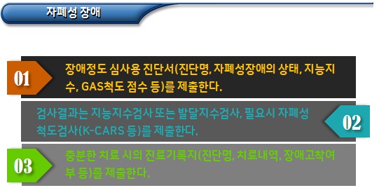 자폐성장애 등 장애인 등록신청자 심사서류 자폐성장애 등 장애인 등록신청자 심사서류