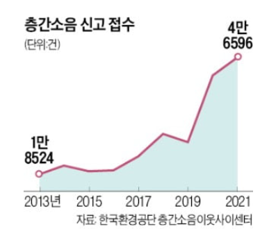 아파트 바닥 두께 9cm 늘리면, 용적률 5% 아파트 바닥 두께 9cm 늘리면, 용적률 5%
