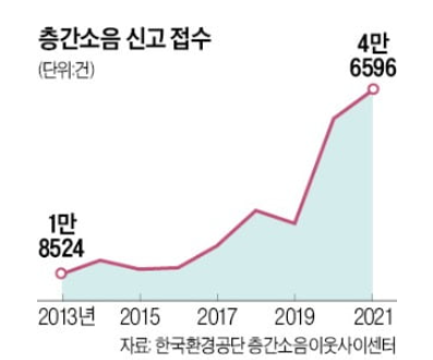 아파트 바닥 두께 9cm 늘리면, 용적률 5%