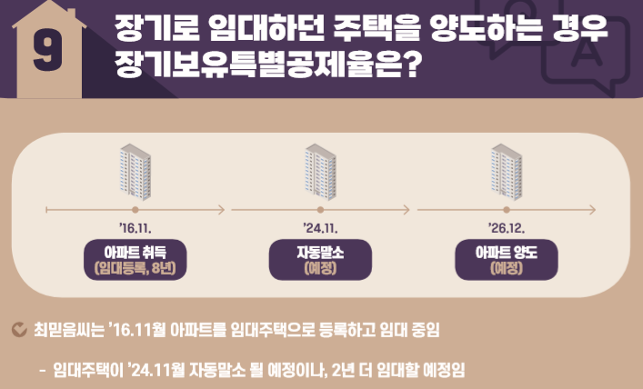  주택 임대 사업자 아파트 양도소득세와 장기보유특별공제 101개 계산 - 자동말소 후 2년 임대 연장시 - 장기 등록 혜택