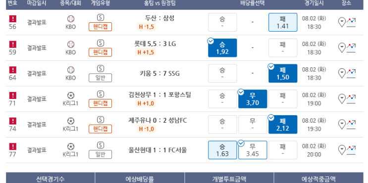 프로토 화요일 저녁 경기 결과 : 으악 울산! 프로토 화요일 저녁 경기 결과 : 으악 울산!