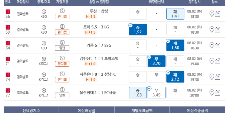 프로토 화요일 저녁 경기 결과 : 으악 울산!