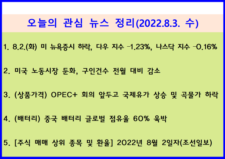  (2022.8.3. 水) 8.2.(화) 미 하원의장 펠로시 대만방문 미-중 긴장 고조, 미 연준 인플레이션 억제 재확인 ↦ 미 증시 하락(다우 –1.23%, 나스닥 –0.16%)
