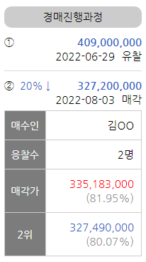  [2022.8.3 매각결과] 명지오션시티 명지국제신도시 경매 매각결과입니다.
