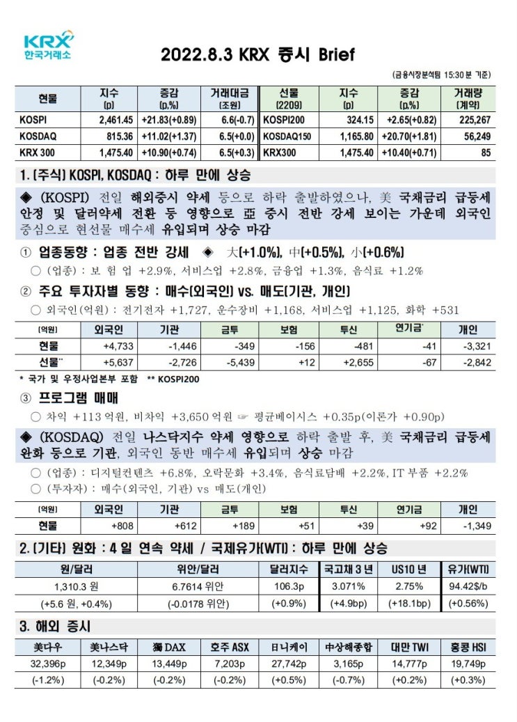 2022년 08월 03일(수) 증시 요약 코스피 코스닥 원달러환율 유가 국고채 인덱스 한국거래소 KRX 300 WTI