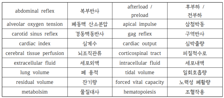  [성인간호학] 4학년 1학기_임상실습 핵심 의학용어정리