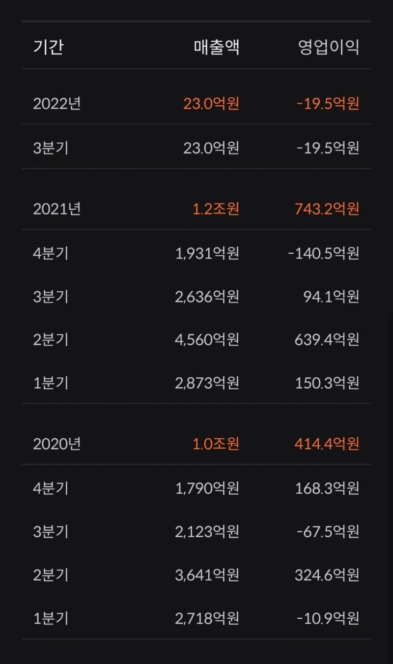 신성통상 주가 의류 관련주 : 네이버 블로그