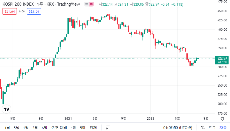  인플레이션 수혜 ETF/ETN 정리(Feat. 원자재 ETF, 금융 ETF, 부동산 ETF, ETF 검색법)