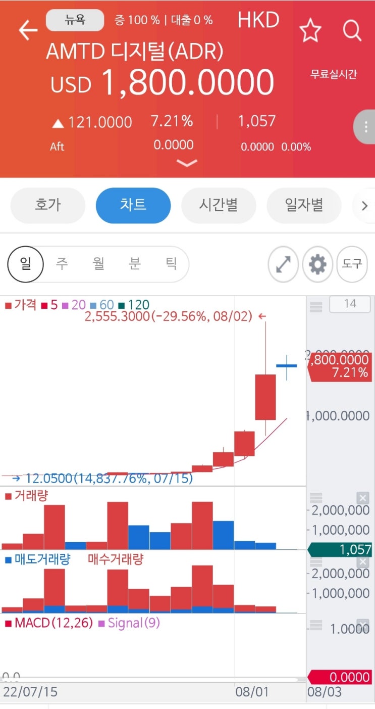  HKD