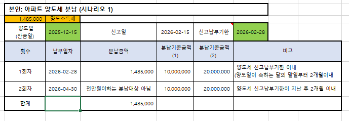  주택 임대 사업자 자동 말소 후 거주 아파트 양도소득세 비과세와 장기보유특별공제 101개 계산 - 장기 등록 혜택(feat 양도세 면제와 1 가구 1 주택과 일시적 2 주택 요건)