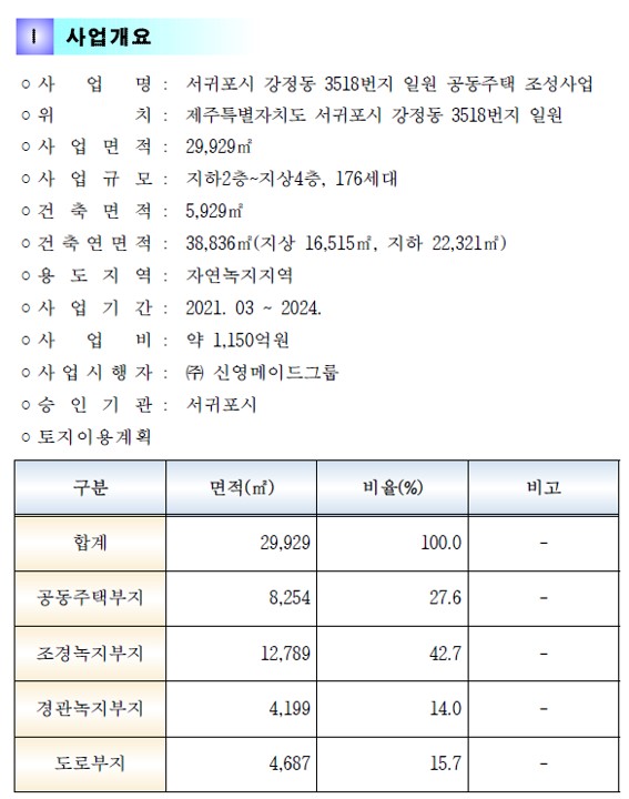 서귀포시 강정동 3518일원 환경평가조사서(22.08.03)