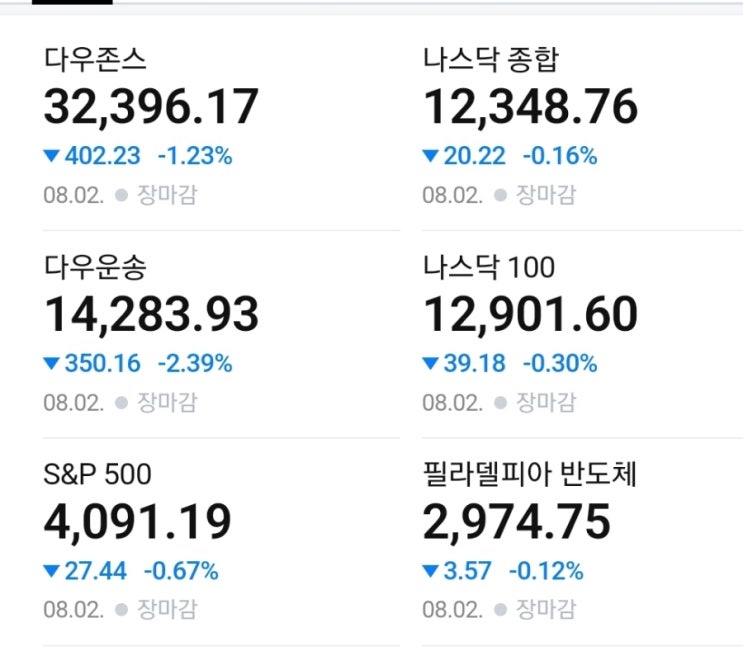 8월 3일 수요일 야간 미국 시장 정리(우버, 로빈후드, 에어비앤비, AMD 등)